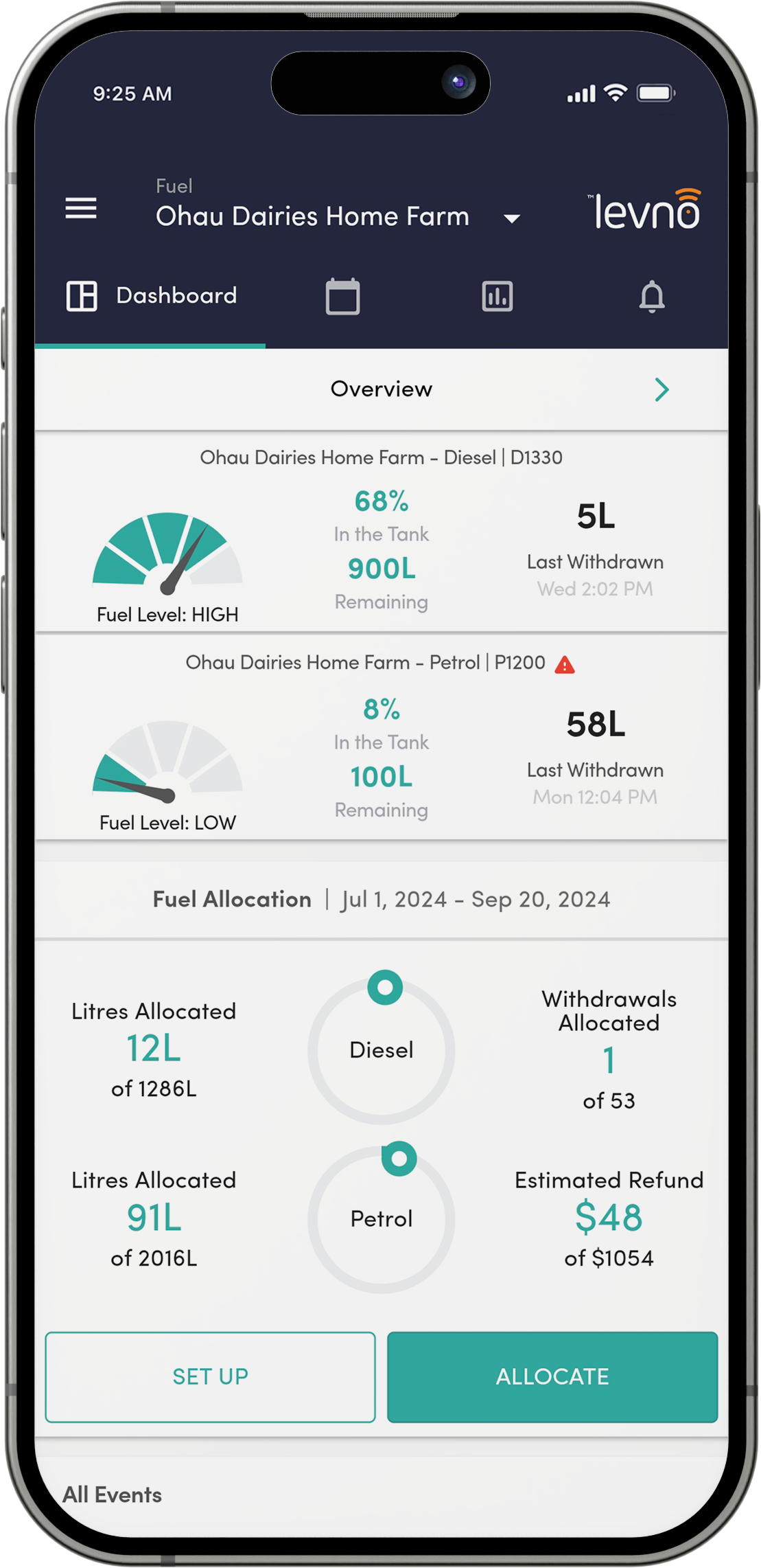 Fuel_App_Dashboard Overview