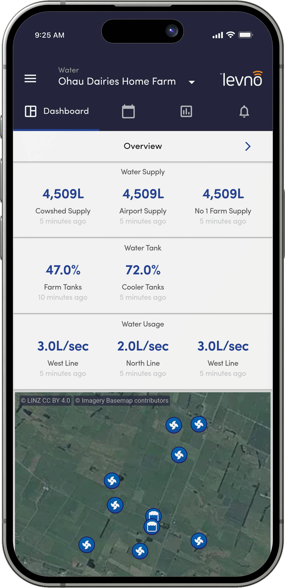 Water_App_Dashboard Overview